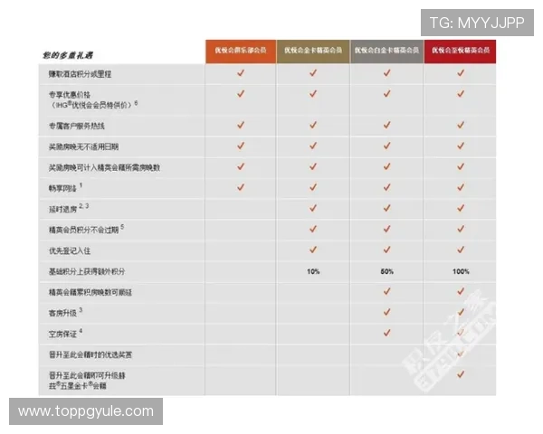 广东ag贵宾会如何提升您的会员尊贵感受和专属权益体验